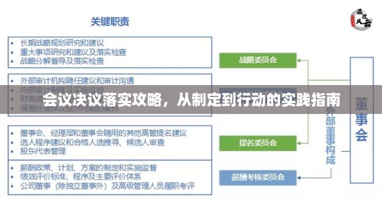 会议决议落实攻略，从制定到行动的实践指南