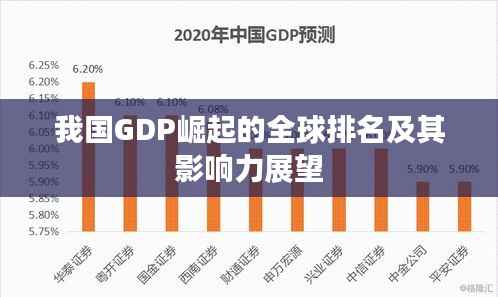 我国GDP崛起的全球排名及其影响力展望