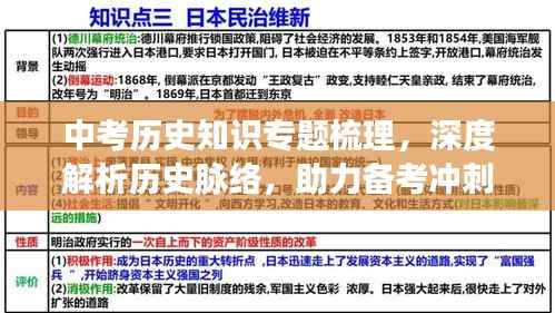 中考历史知识专题梳理，深度解析历史脉络，助力备考冲刺！