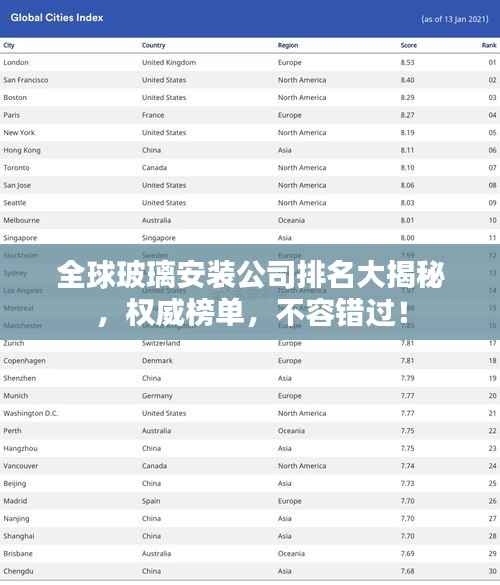 全球玻璃安装公司排名大揭秘，权威榜单，不容错过！