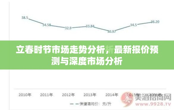 立春时节市场走势分析，最新报价预测与深度市场分析