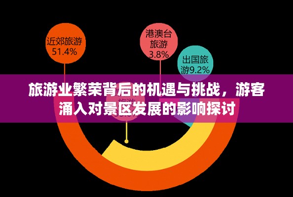 旅游业繁荣背后的机遇与挑战,游客涌入对景区发展的影响探讨