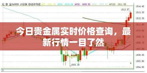 今日贵金属实时价格查询,最新行情一目了然
