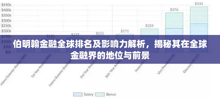 伯明翰金融全球排名及影响力解析，揭秘其在全球金融界的地位与前景