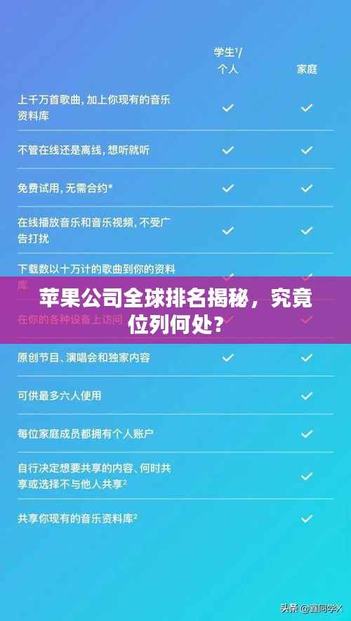 苹果公司全球排名揭秘，究竟位列何处？