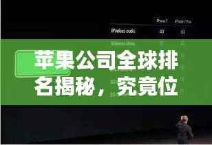 苹果公司全球排名揭秘,究竟位列何处?