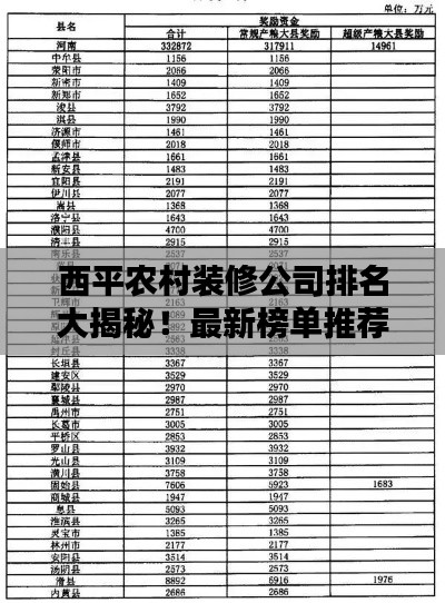 西平农村装修公司排名大揭秘！最新榜单推荐！