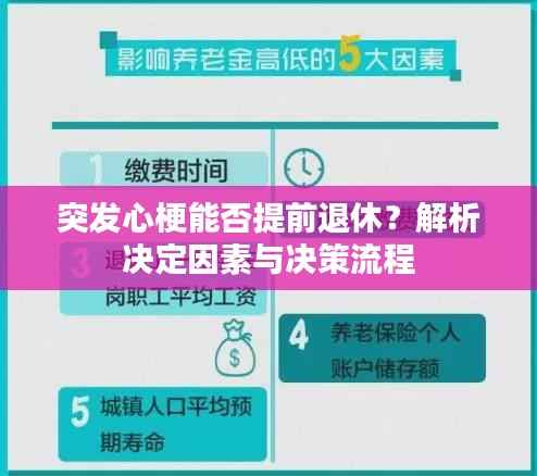 突发心梗能否提前退休?解析决定因素与决策流程