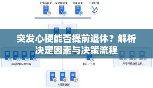突发心梗能否提前退休?解析决定因素与决策流程