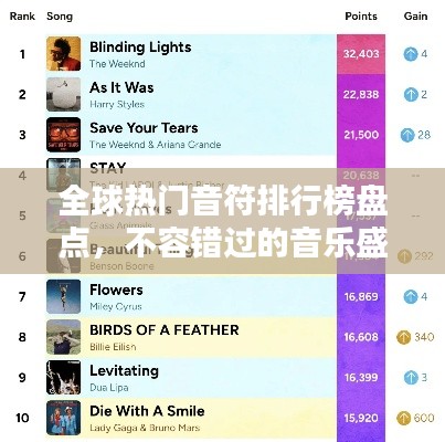 全球热门音符排行榜盘点，不容错过的音乐盛宴！