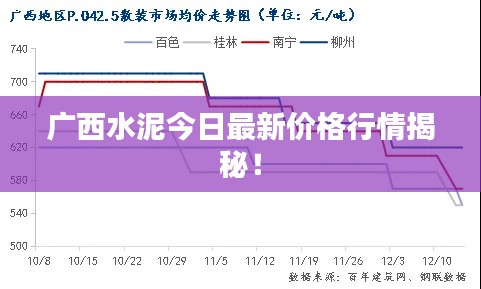 广西水泥今日最新价格行情揭秘！