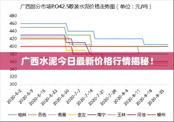 广西水泥今日最新价格行情揭秘!