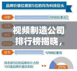 视频制造公司排行榜揭晓,行业内影响力巨大的巨头!