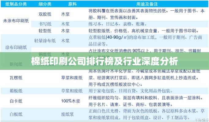 棉纸印刷公司排行榜及行业深度分析