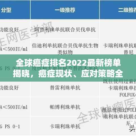 全球癌症排名2022最新榜单揭晓,癌症现状、应对策略全解析