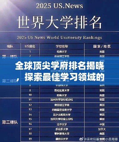 全球顶尖学府排名揭晓,探索最佳学习领域的奥秘