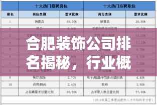 合肥装饰公司排名揭秘,行业概述与热门公司一网打尽