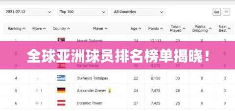 全球亚洲球员排名榜单揭晓！