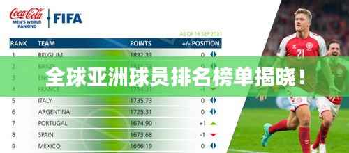 全球亚洲球员排名榜单揭晓!