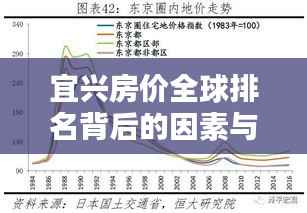 宜兴房价全球排名背后的因素与趋势深度探究
