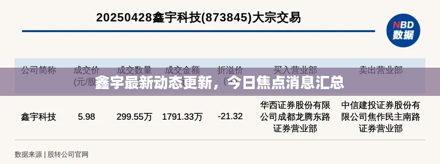 鑫宇最新动态更新，今日焦点消息汇总