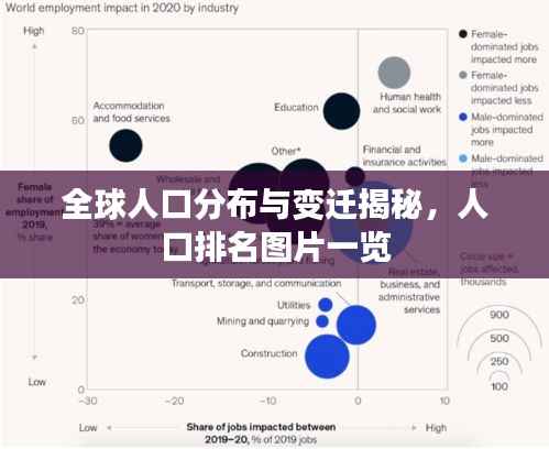 全球人口分布与变迁揭秘，人口排名图片一览