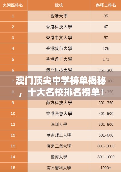 澳门顶尖中学榜单揭秘，十大名校排名榜单！