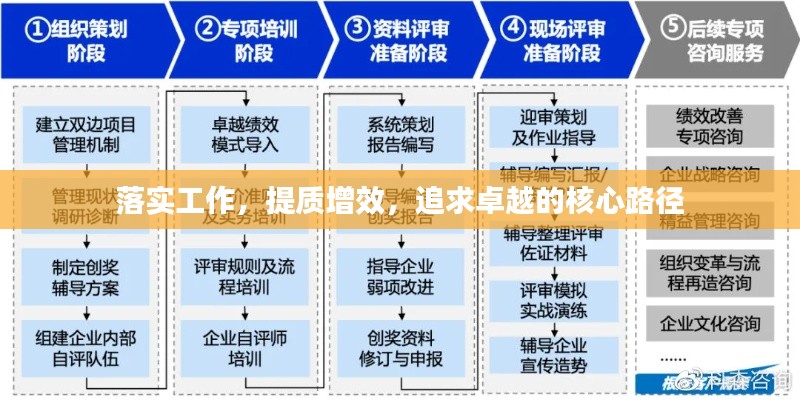 落实工作,提质增效,追求卓越的核心路径