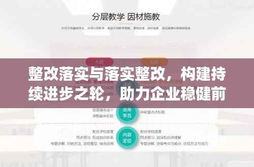 整改落实与落实整改，构建持续进步之轮，助力企业稳健前行