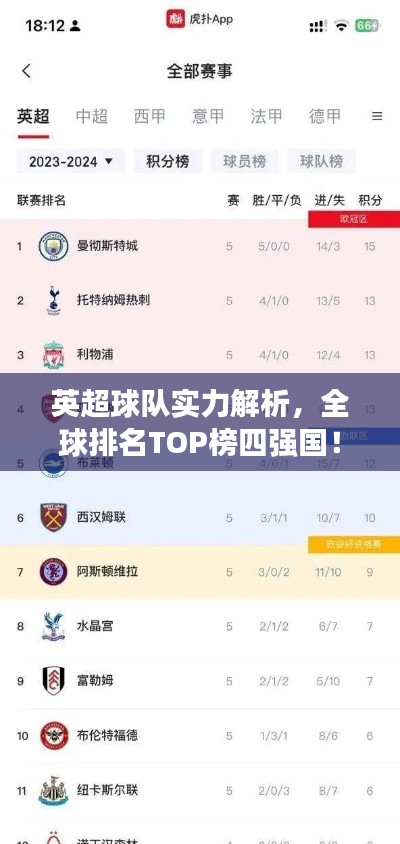 英超球队实力解析，全球排名TOP榜四强国！