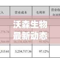 沃森生物最新动态，今日重磅消息一网打尽