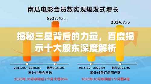 揭秘三星背后的力量,百度揭示十大股东深度解析