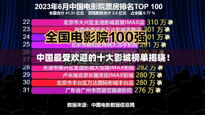 中国最受欢迎的十大影城榜单揭晓!