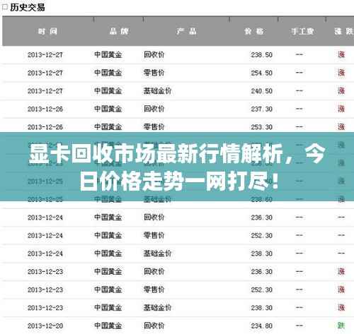 显卡回收市场最新行情解析,今日价格走势一网打尽!
