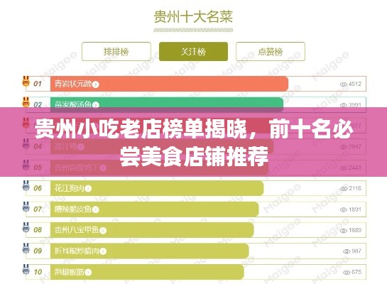 贵州小吃老店榜单揭晓，前十名必尝美食店铺推荐