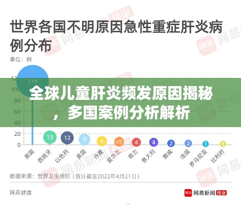 全球儿童肝炎频发原因揭秘，多国案例分析解析