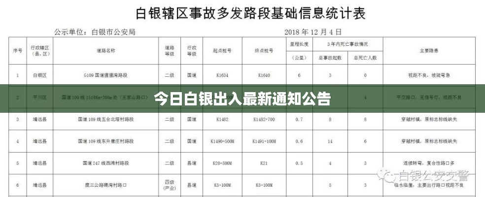 今日白银出入最新通知公告