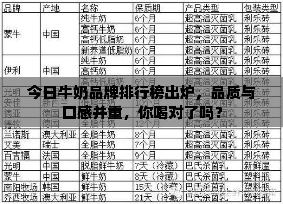 今日牛奶品牌排行榜出炉，品质与口感并重，你喝对了吗？