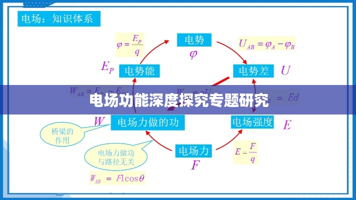 电场功能深度探究专题研究