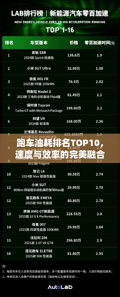跑车油耗排名TOP10,速度与效率的完美融合