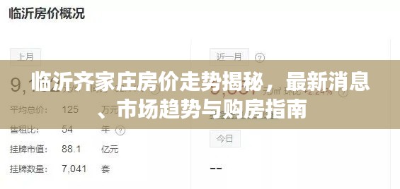 临沂齐家庄房价走势揭秘,最新消息、市场趋势与购房指南