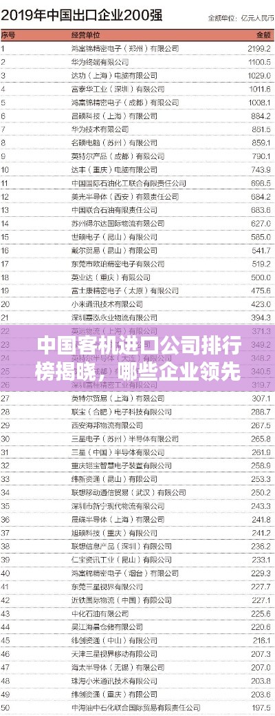 中国客机进口公司排行榜揭晓,哪些企业领先行业?