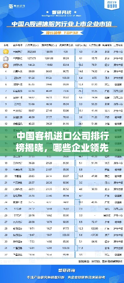 中国客机进口公司排行榜揭晓,哪些企业领先行业?