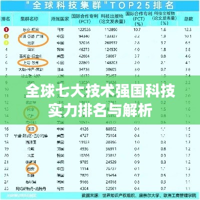 全球七大技术强国科技实力排名与解析