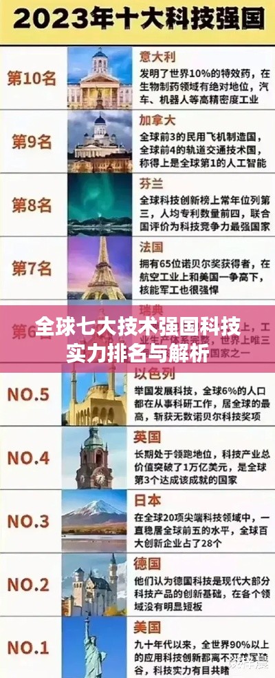 全球七大技术强国科技实力排名与解析