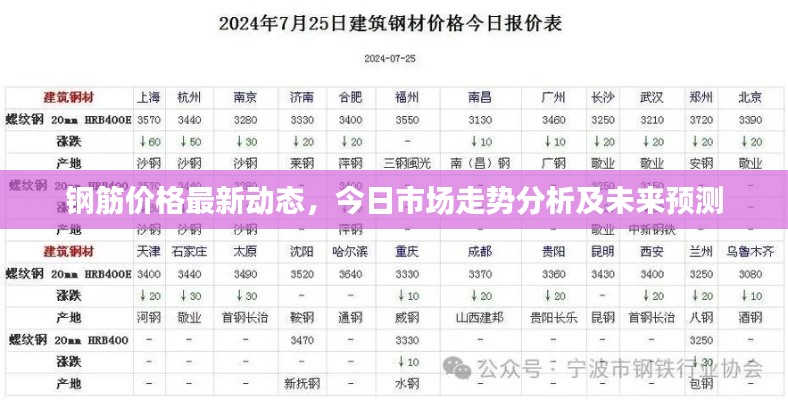 钢筋价格最新动态，今日市场走势分析及未来预测