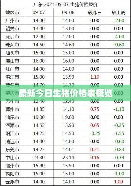 最新今日生猪价格表概览