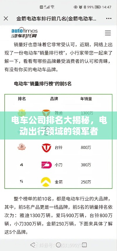 电车公司排名大揭秘,电动出行领域的领军者
