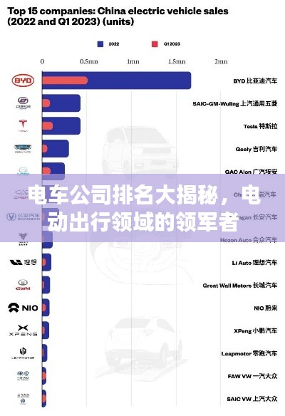 电车公司排名大揭秘,电动出行领域的领军者